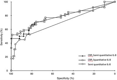 Early Inflammatory Markers for the Diagnosis of Late-Onset Sepsis in Neonates: The Nosodiag Study